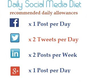 The BizPal Company Daily Social Media Diet