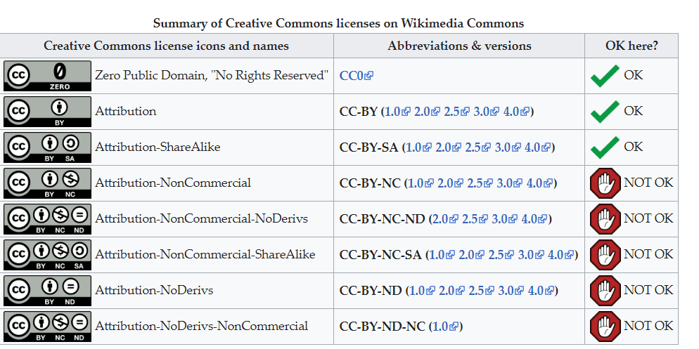 Creative Commons licensing reference